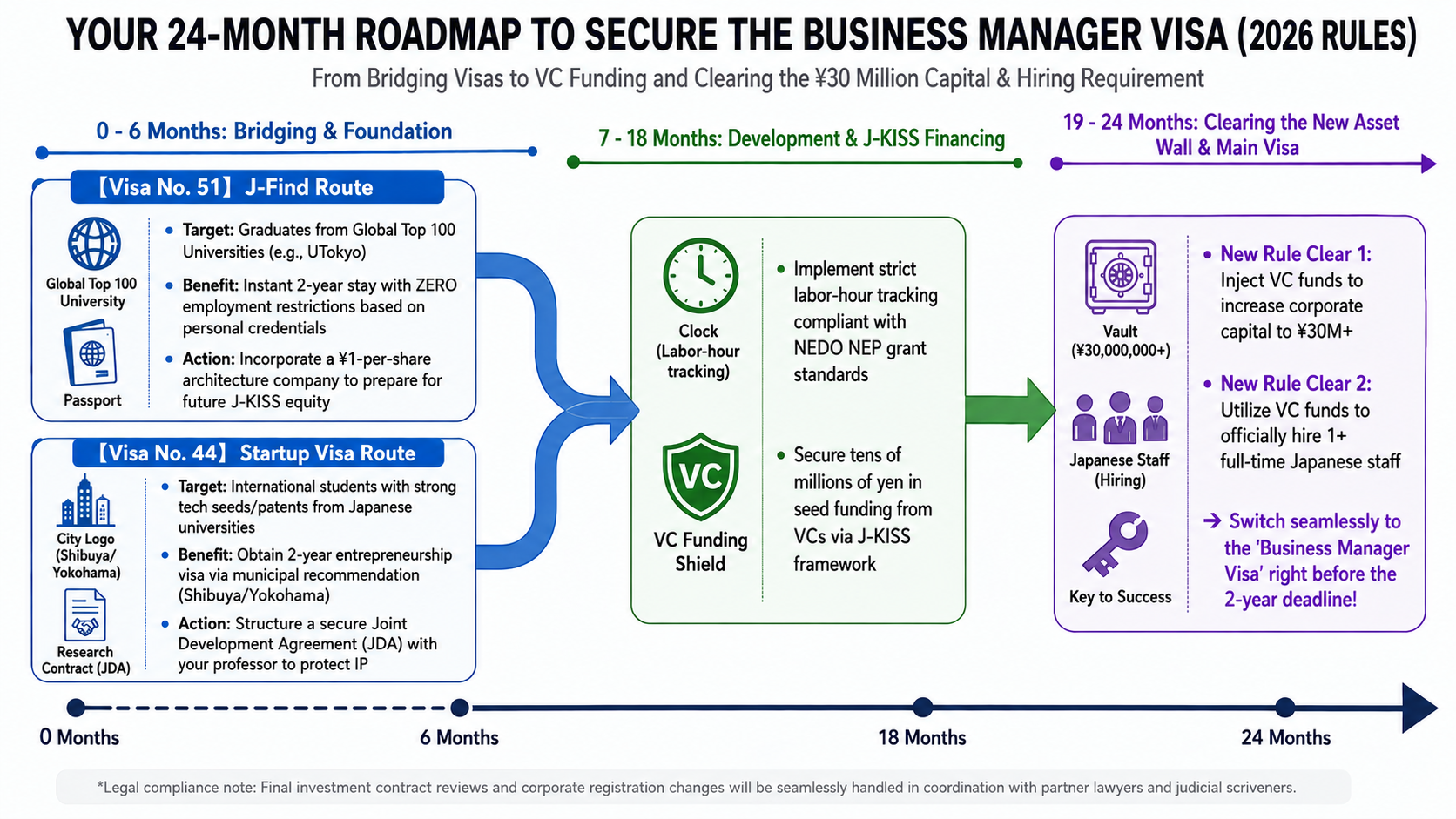 Deep-Tech Startup Visa Roadmap for International Students in Japan